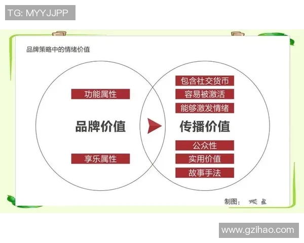 以积分为核心推动消费者忠诚度提升与品牌价值创新的策略研究