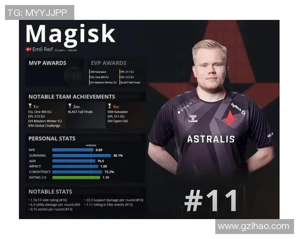 CSGO最新状态排行榜揭晓V5战队荣登第十名引发热议 CSGO最新状态排行榜揭晓V5战队荣登第十名引发热议