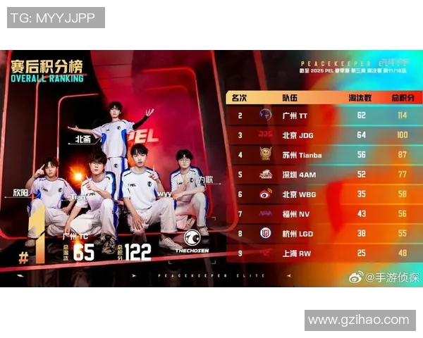 和平精英个人能力排行榜揭晓JDG战队荣登第七名引发热议