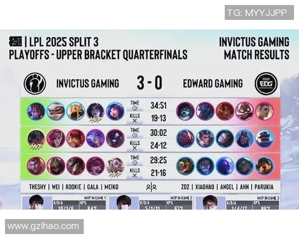 赛后分析：IG与EDG对决中的战术博弈与策略解析