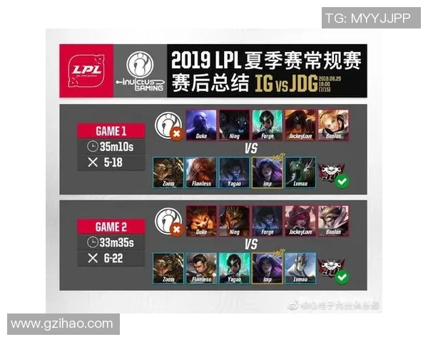 赛后复盘:WE与IG对决中的战术分析与技术亮点探讨 赛后复盘:WE与IG对决中的战术分析与技术亮点探讨