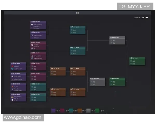 DOTA2热点分析：深入探讨RNG战队的运营策略与发展路径