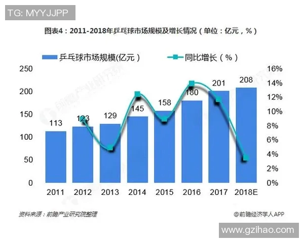 杭州乒乓球队速度表现数据分析揭示训练效果与比赛策略的关系